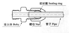 HYG2 铜制气动管路接头(铜管，尼龙管用)